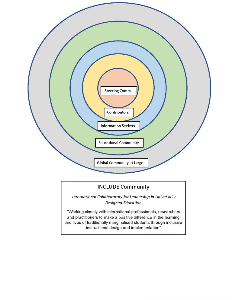 About INCLUDE - INCLUDE